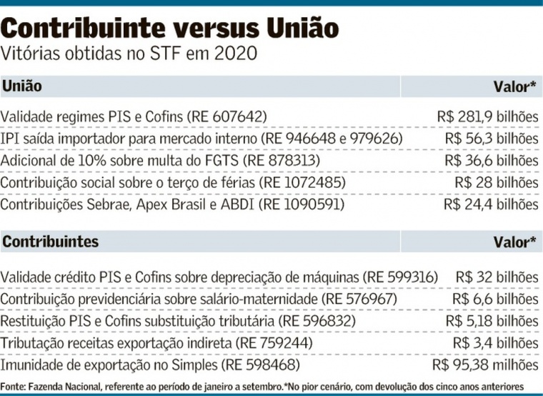 contribuinte-x-uniao-760x554